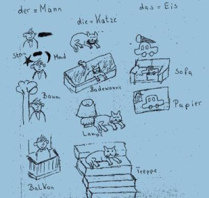 artikel-lernen-mit-eigenen-bildern