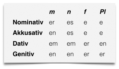 Deutsch lernen Adjektivdeklination ohne Artikel