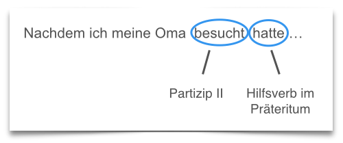 Deutsche Grammatik lernen Perfekt haben
