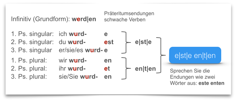 Präteritum von werden Präteritum von werden