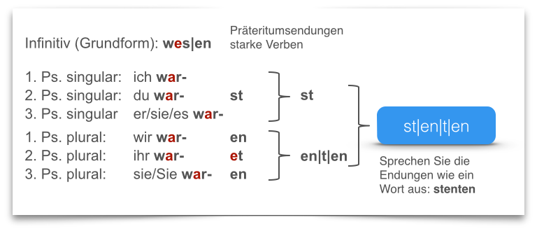 deutsche grammatik Zeitformen Präteritum sein