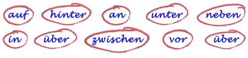 Deutsch lernen Wechselpräpositionen Deutsch lernen Wechselpräpositionen
