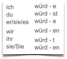 Konjunktiv würde Tabelle Konjunktiv würde Tabelle